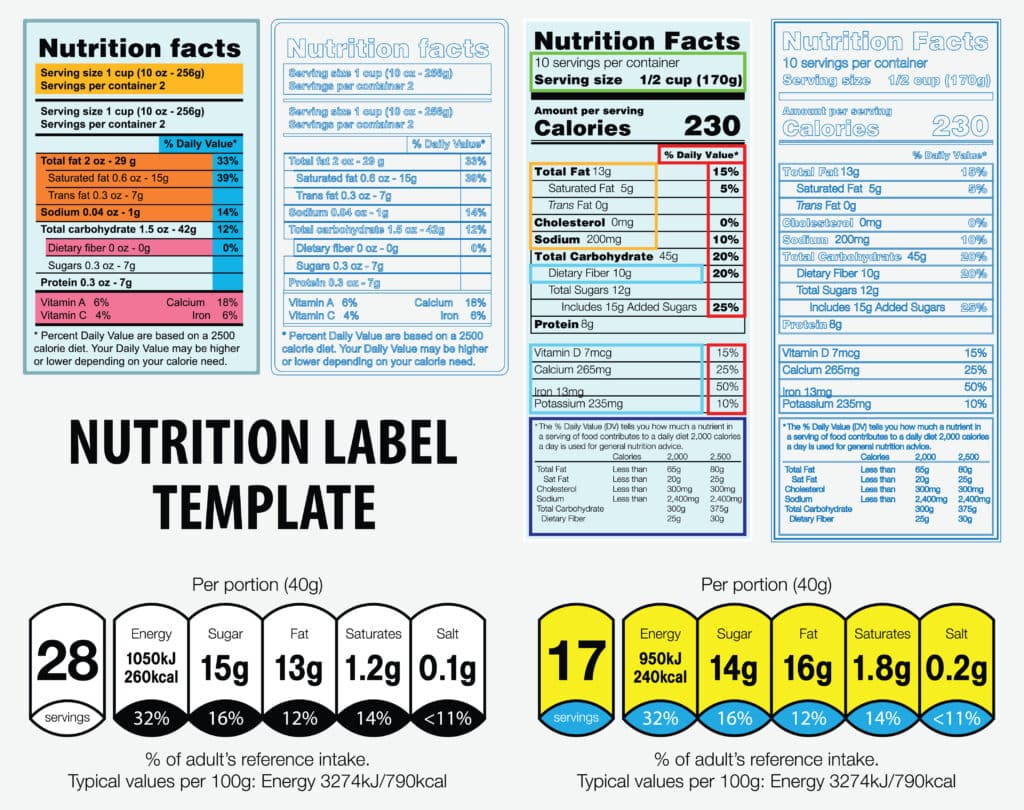 ler rótulos de alimentos